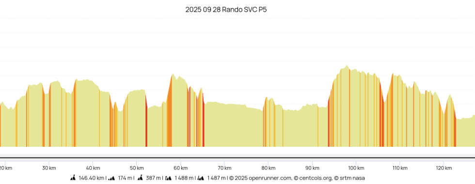 2025 09 28 Rando SVC P5