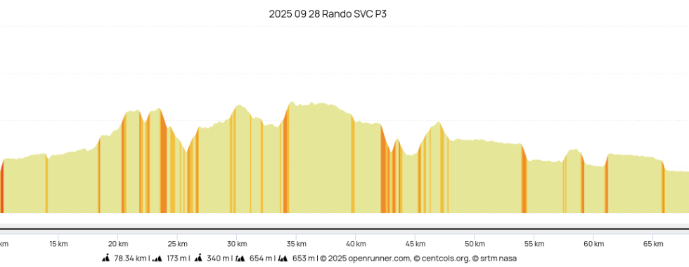 2025 09 28 Rando SVC P3