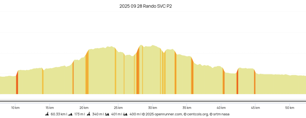 2025 09 28 Rando SVC  P2