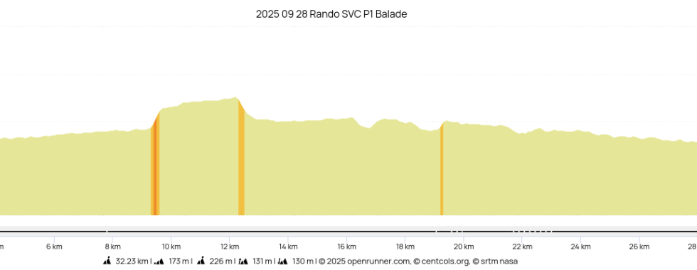 2025 09 28 Rando SVC P1 Balade