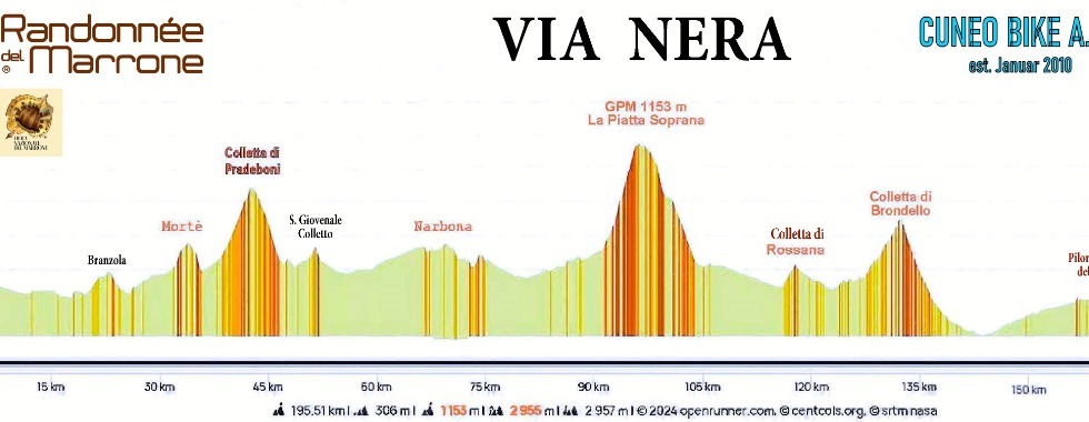 Randonnèe del Marrone