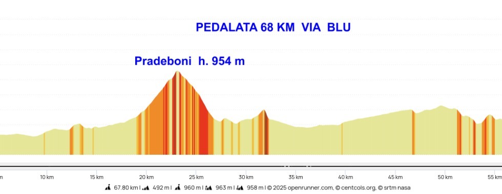 PEDALATA VIA BLU 68 KM